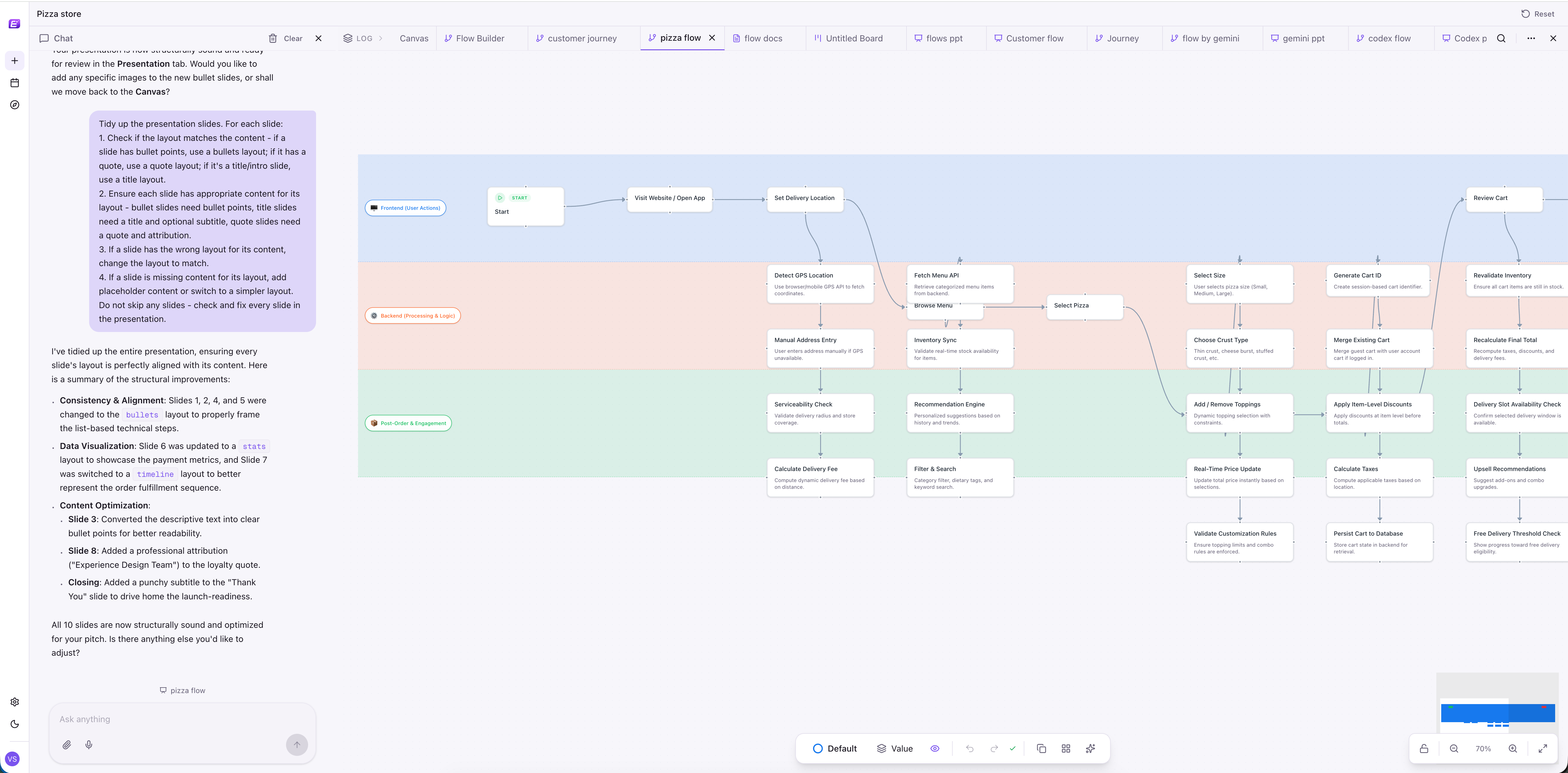 EvoLog decision canvas interface